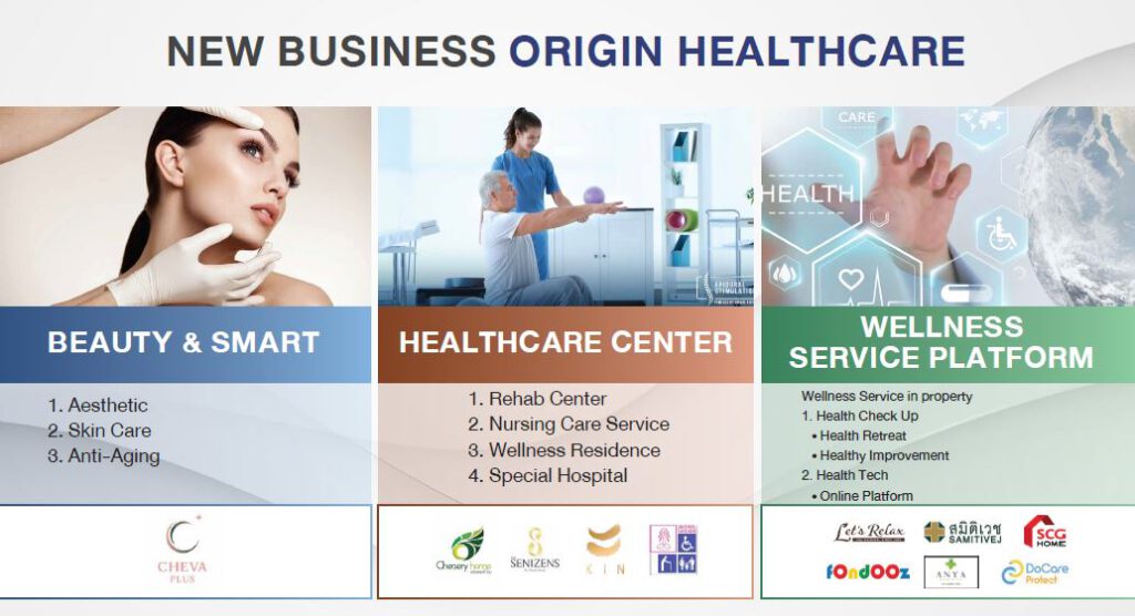 New Business Origin Heealthcare