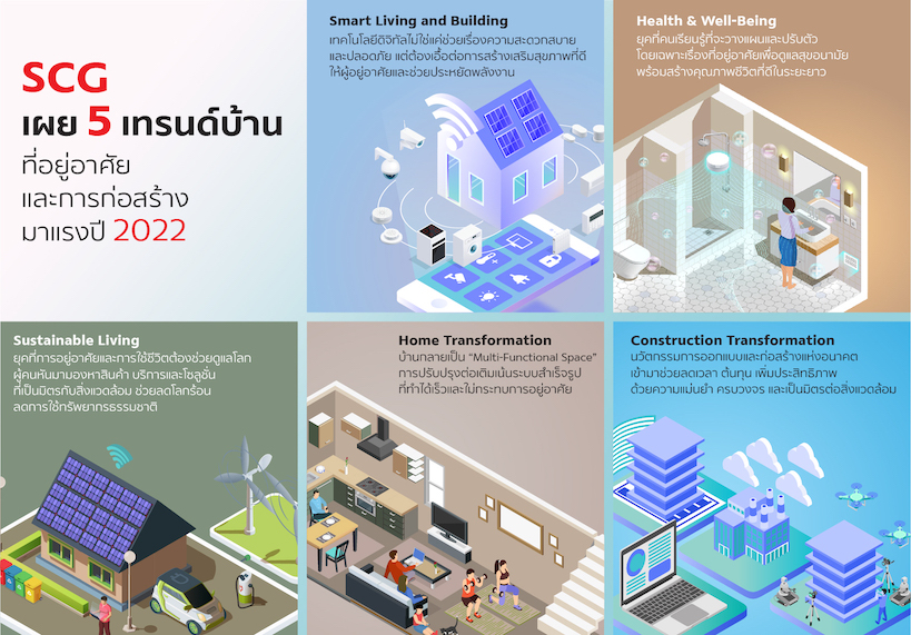 “เอสซีจี” อัพเดต 5 เทรนด์บ้าน ที่อยู่อาศัย และการก่อสร้าง มาแรงปี 2022 ตอบวิถี Now Normal เพื่อคุณภาพชีวิตที่ดีขึ้นในทุกๆ วัน