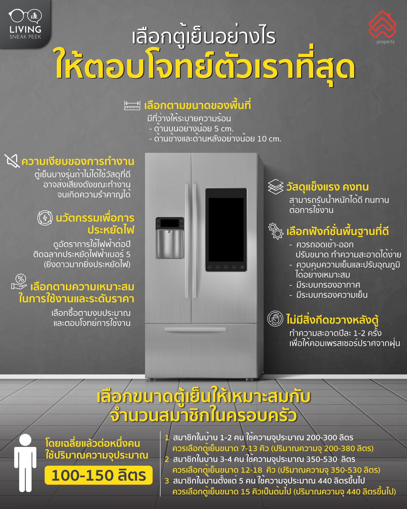 เลือกตู้เย็นยังไงให้โดนใจรับปีใหม่นี้