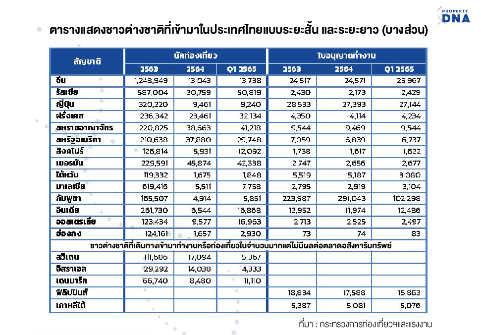 ตารางชาวต่างชาติ