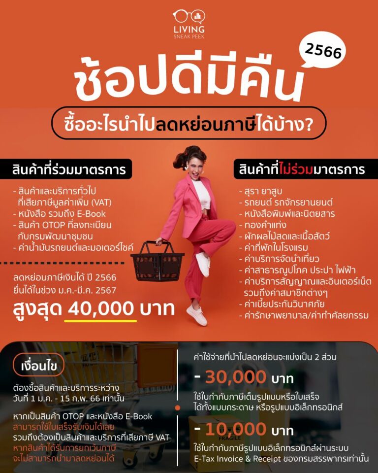 ช้อปดีมีคืน 2566 - 1 ม.ค. - 15 ก.พ. 2566