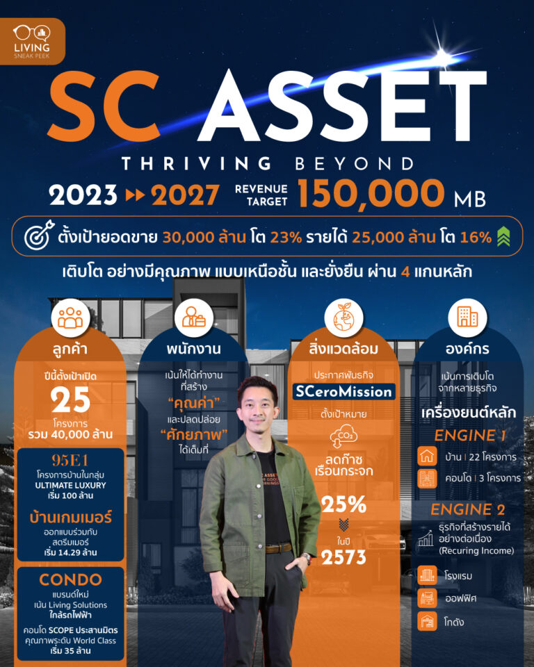 SC ASSET Thriving Beyond