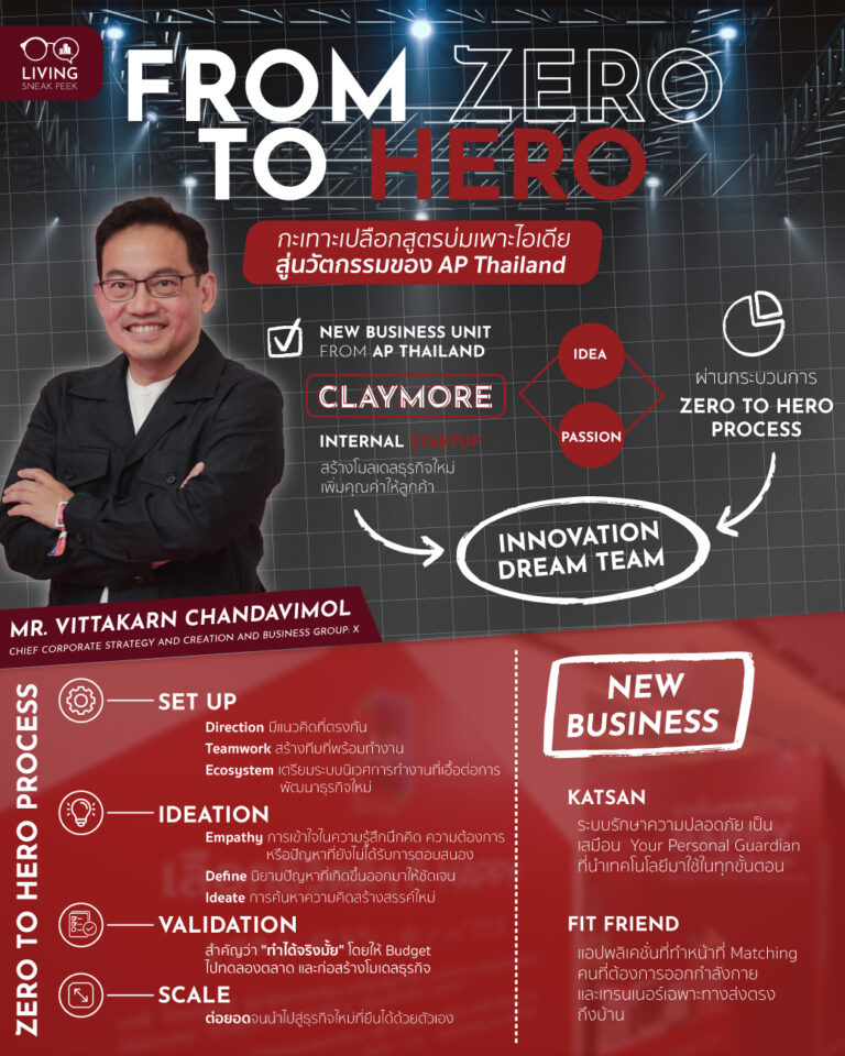 AP Thailand From Zero to Hero