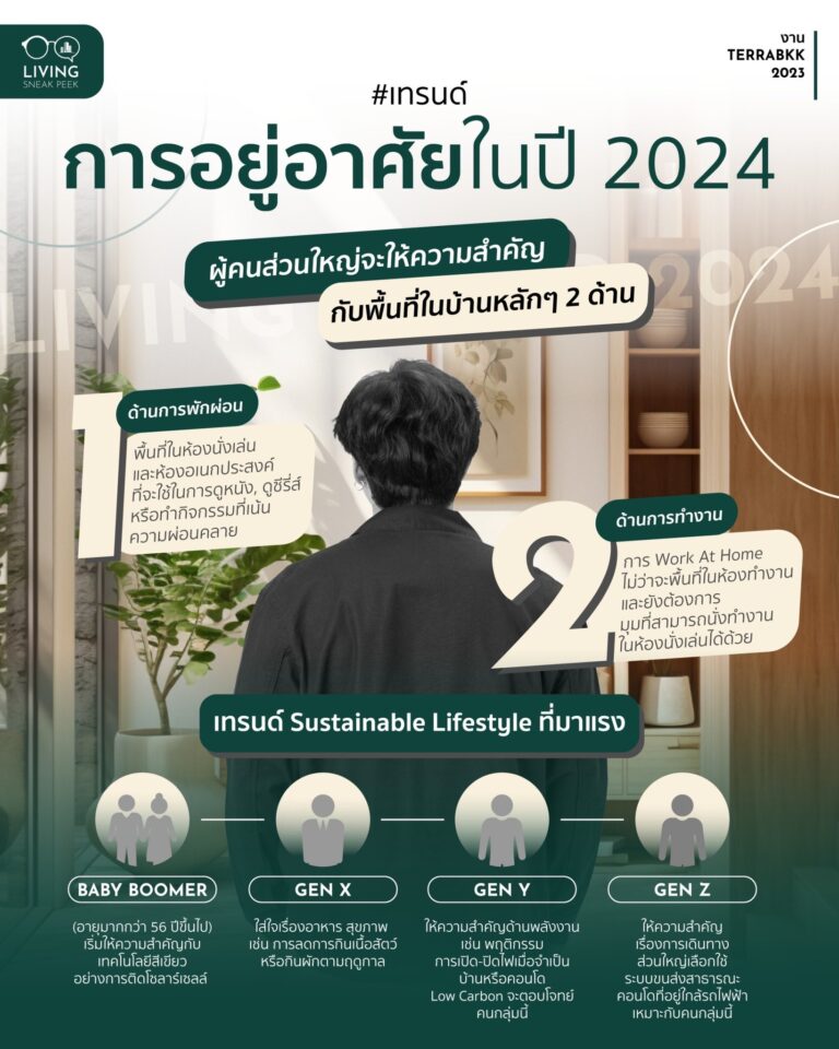 มาดูเทรนด์การอยู่อาศัยในปี 2024 นี้กัน