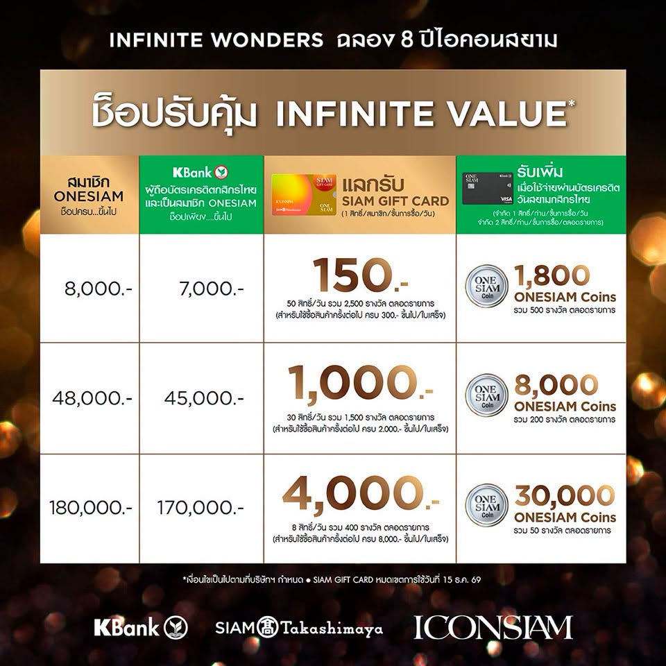 มีสิทธิพิเศษสำหรับบัตร ONESIAM กสิกรนะครับ
