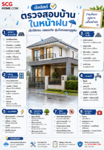 บทความประชาสัมพันธ์_รับมือหน้าฝนแบบโปร! SCG Home Online มัดรวมวิธีแก้ปัญหาหลังคารั่ว-น้ำซึม - เช็คลิสต์ตรวจสอบบ้านในหน้าฝน