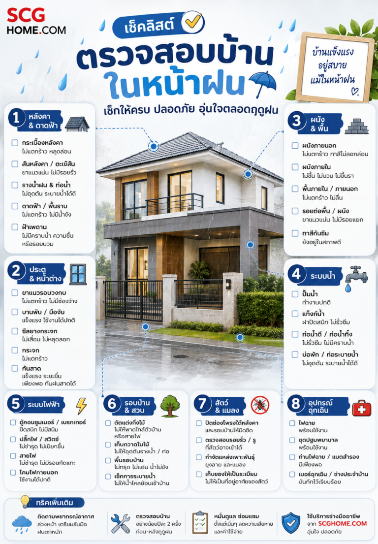 บทความประชาสัมพันธ์_รับมือหน้าฝนแบบโปร! SCG Home Online มัดรวมวิธีแก้ปัญหาหลังคารั่ว-น้ำซึม - เช็คลิสต์ตรวจสอบบ้านในหน้าฝน