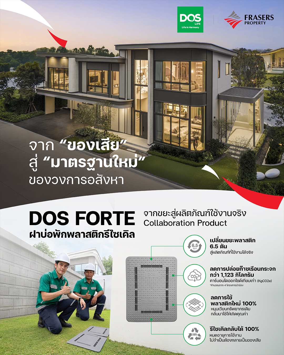 Infographic ฝาบ่อพักน้ำฝนจากพลาสติกรีไซเคิล