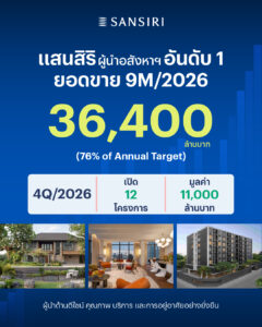 แสนสิริเผยยอดขาย 9 เดือน แตะ 36,400 ล้านบาท โตตามเป้า ผนึกกำลังแบงก์หนุน Real Demand ลุยเปิดโครงการใหม่โค้งสุดท้าย ดันพอร์ตเติบโตแข็งแกร่ง